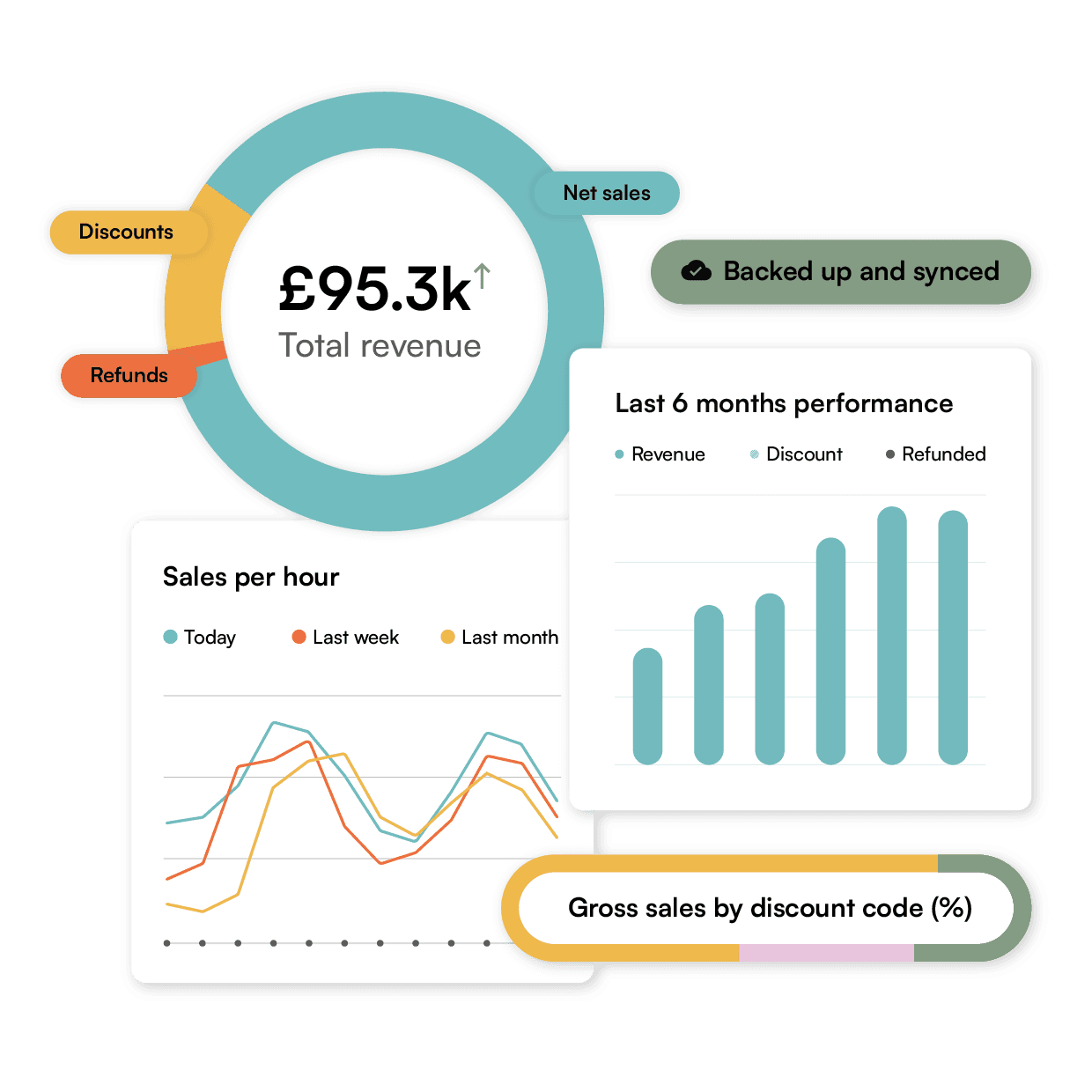 Tech GreaterRevenuePotential 100 V2
